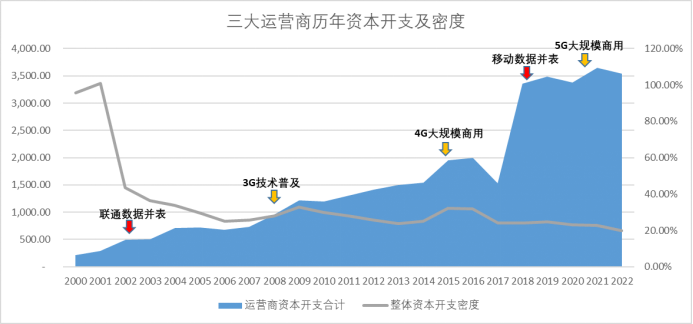 移动、电信与联通:拆解“中特估”典型样本