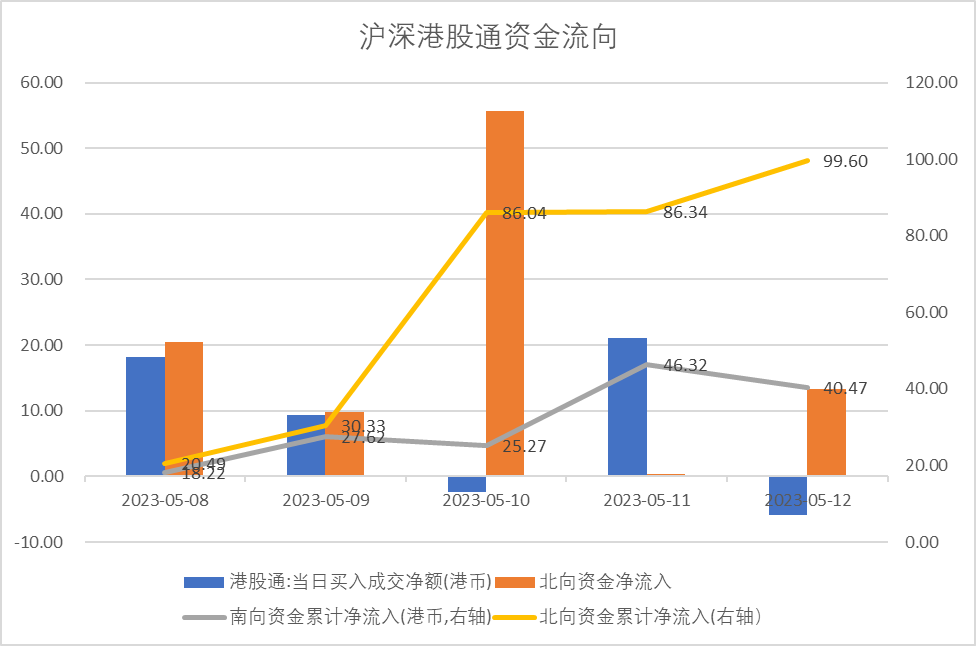中加配置周报|风险偏好回落,海外交易软着陆