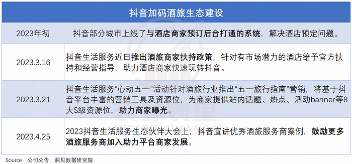 携程数据分析师,携程数据分析师待遇怎么样