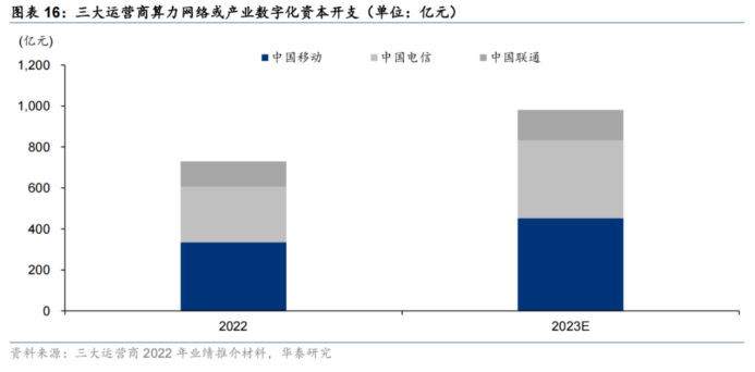 移动、电信与联通:拆解“中特估”典型样本