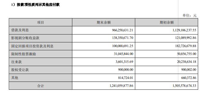 股价大涨，“白马骑士”抢跑，唐德影视仍存资不抵债风险