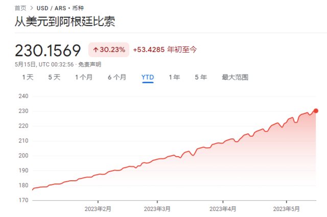 通胀压力山大，阿根廷今日或紧急加息600基点