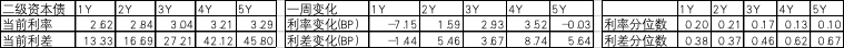 中加配置周报|风险偏好回落,海外交易软着陆