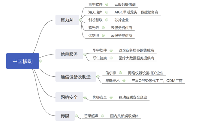 移动、电信与联通:拆解“中特估”典型样本