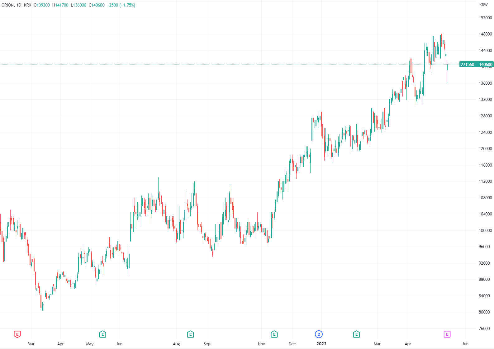 把握时代机遇 韩国食品巨头们正在俄罗斯市场赚得盆满钵满
