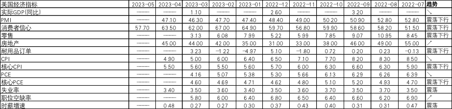 中加配置周报|风险偏好回落,海外交易软着陆