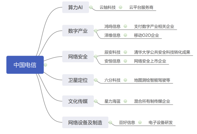移动、电信与联通:拆解“中特估”典型样本