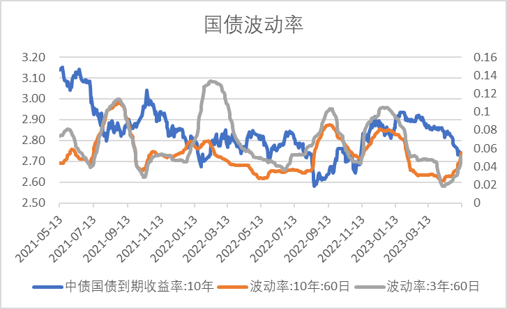 中加配置周报|风险偏好回落,海外交易软着陆