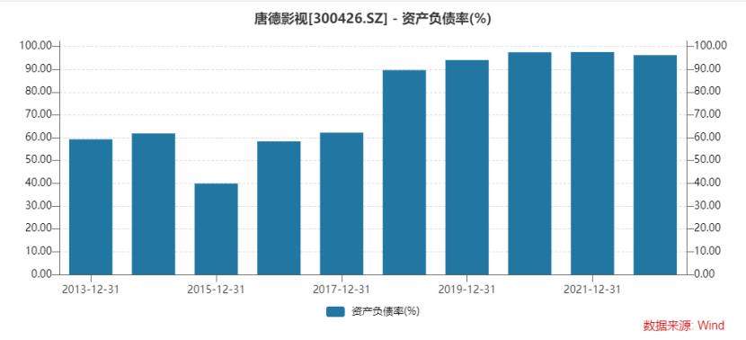 股价大涨，“白马骑士”抢跑，唐德影视仍存资不抵债风险