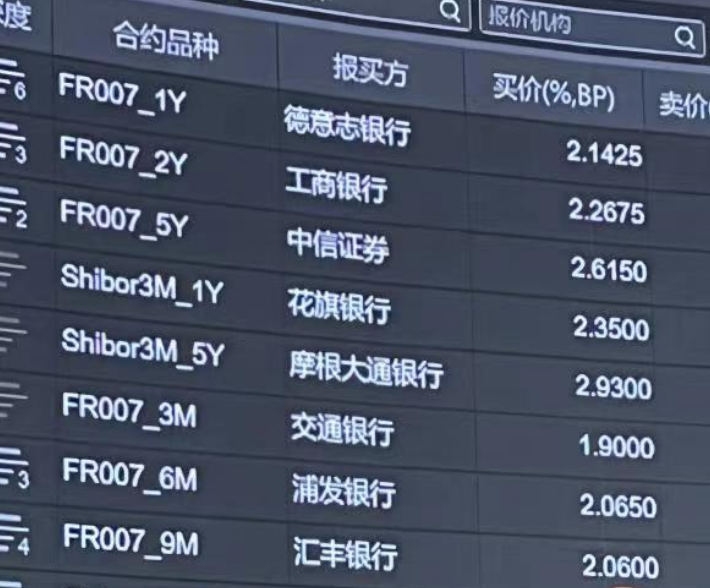 上线首批部分报价情况(德意志银行现场供图)