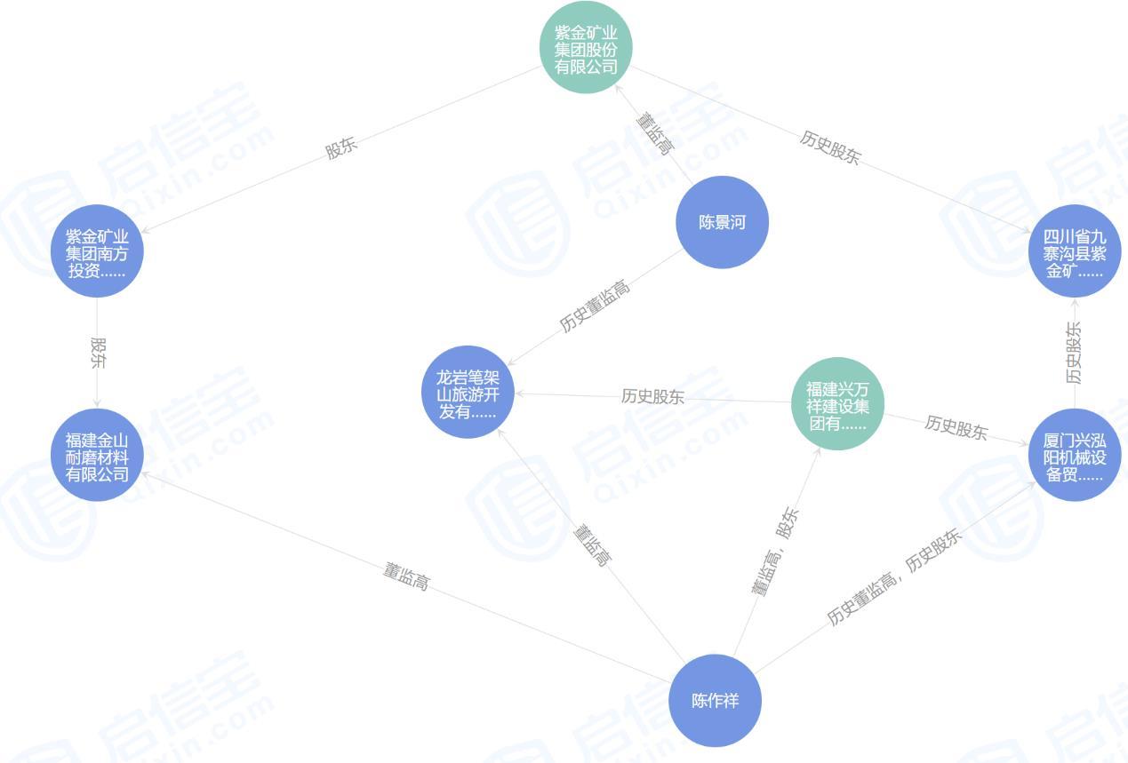 图片来源:启信宝截图