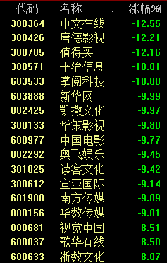 5月13日,OpenAI表示,将在本周向所有ChatGPT Plus用户开放联网功能和众多插件!从alpha到Beta,它们将允许ChatGPT访问互联网并使用70多个第三方插件。此前,OpenAI宣布推出“王炸”插件功能,赋予ChatGPT使用工具、联网、运行计算的能力,不过当时需要申请加入候补名单才能使用。短短不到两个月,OpenAI将范围扩大至所有ChatGPT Plus用户。
