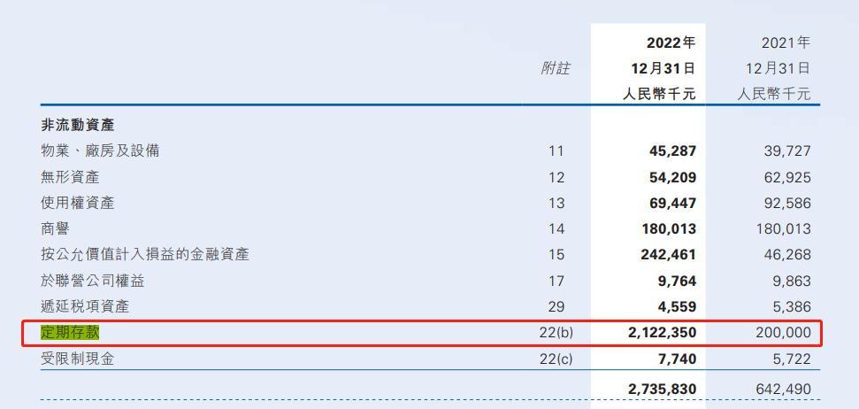 百融云创怎么了？现金减少7成定存涨近10倍，营销开支依然阔绰