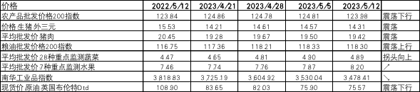 中加配置周报|风险偏好回落,海外交易软着陆