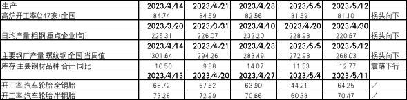 中加配置周报|风险偏好回落,海外交易软着陆
