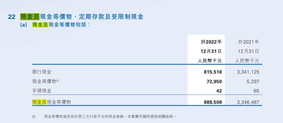 百融云创怎么了？现金减少7成定存涨近10倍，营销开支依然阔绰
