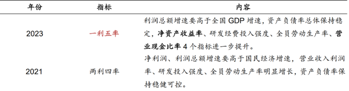 移动、电信与联通:拆解“中特估”典型样本