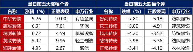 债市早报：5月MLF延续平价小幅加量续作，央行发布2023年第一季度货币政策执行报告
