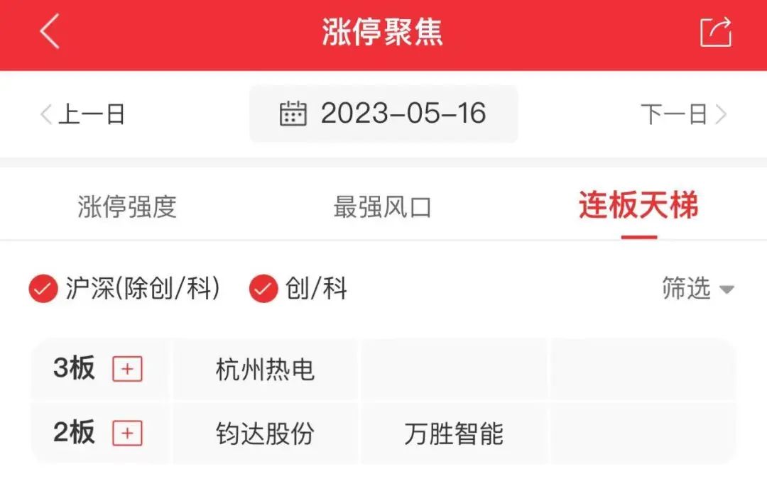 一图看懂涨停股|沪指收跌0.6% AI概念集体下挫 新冠治疗午后爆发