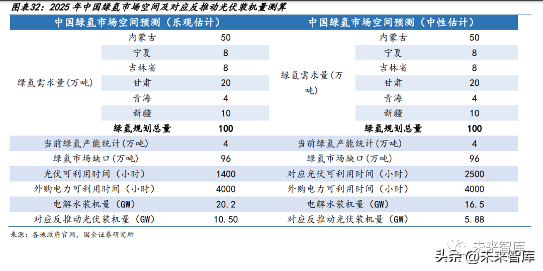 燃料电池行业专题:千亿氢储能市场一触即发