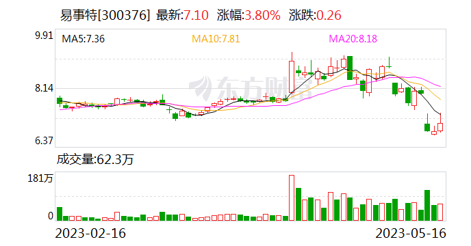 易事特：今年受海外特别是欧洲市场能源调整 光伏、储能和充电桩都将迎来较大的发展机会