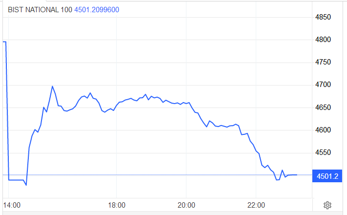 股债汇三杀！土耳其大选僵局震动市场