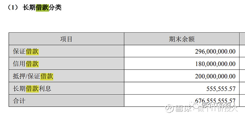 图7、一年期内面临的负债清单