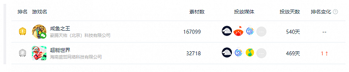 小游戏的“三重门”，字节腾讯也难越？