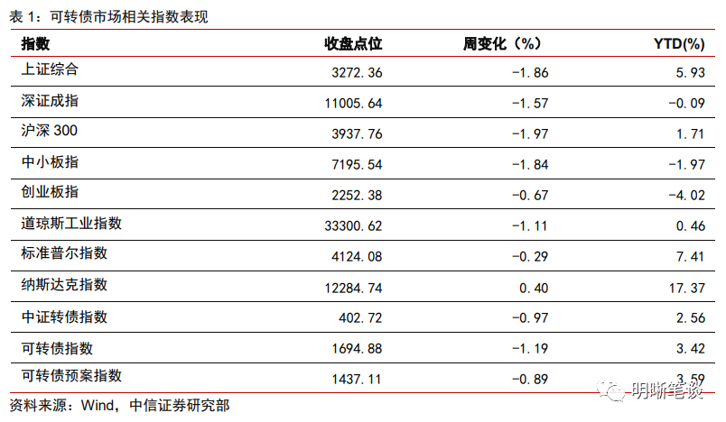 【可转债策略思考】超预期的退市冲击