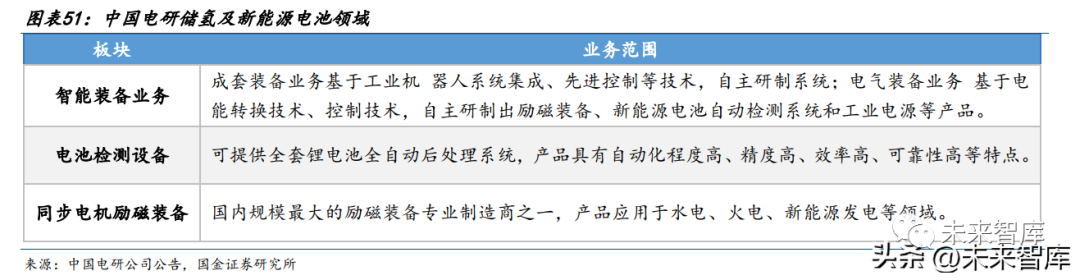 燃料电池行业专题:千亿氢储能市场一触即发