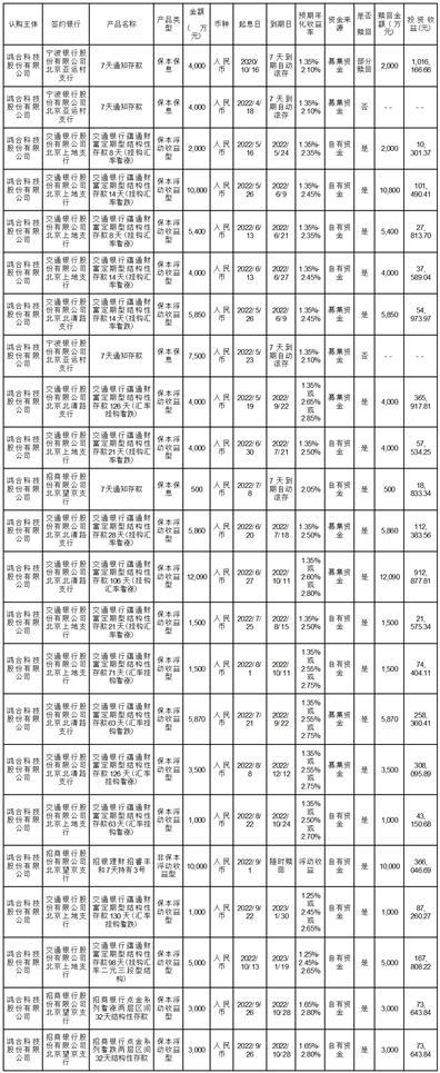 鸿合科技股份有限公司关于使用部分闲置募集资金和自有资金进行现金管理的进展公告