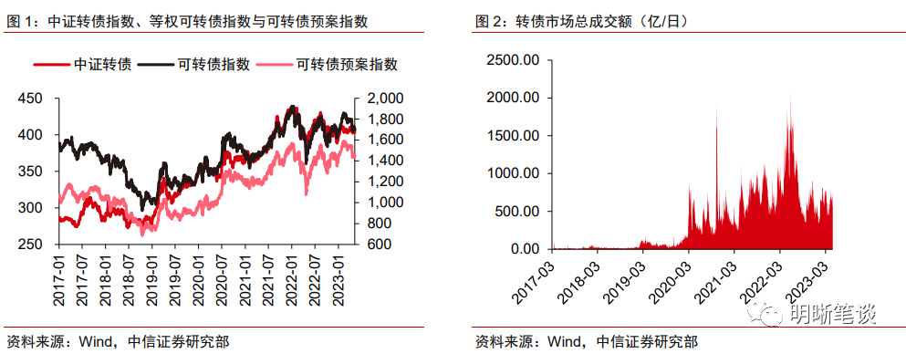 【可转债策略思考】超预期的退市冲击