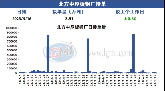 兰格中厚板日盘点:市场价格延续盘整 整体交易有所缩减