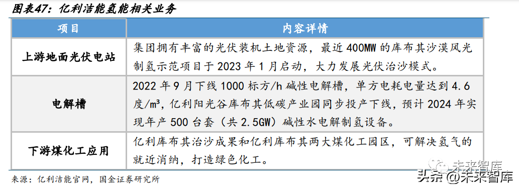 燃料电池行业专题:千亿氢储能市场一触即发