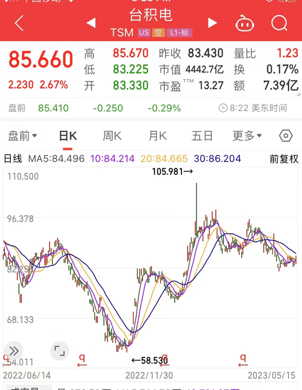 价值“巨佬”乍现分歧，巴菲特“放弃”芒格爱股