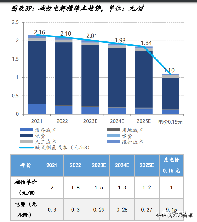燃料电池行业专题:千亿氢储能市场一触即发