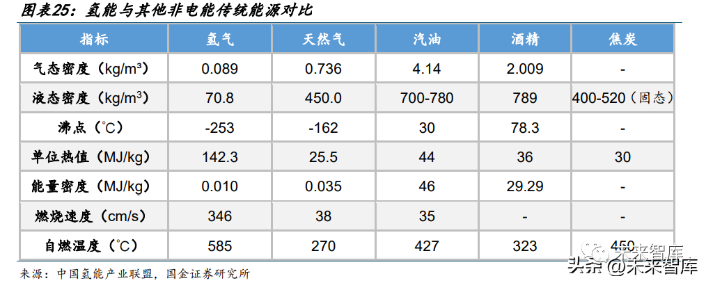 燃料电池行业专题:千亿氢储能市场一触即发