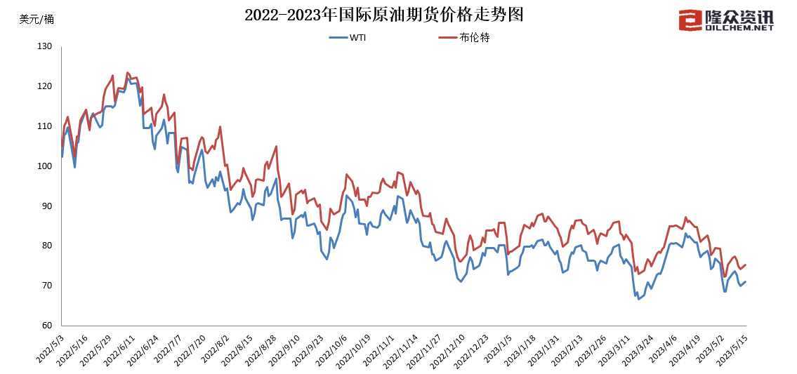 油价创年内最大跌幅！加满一箱油少花15元！92#汽油约7.1-7.3元/升