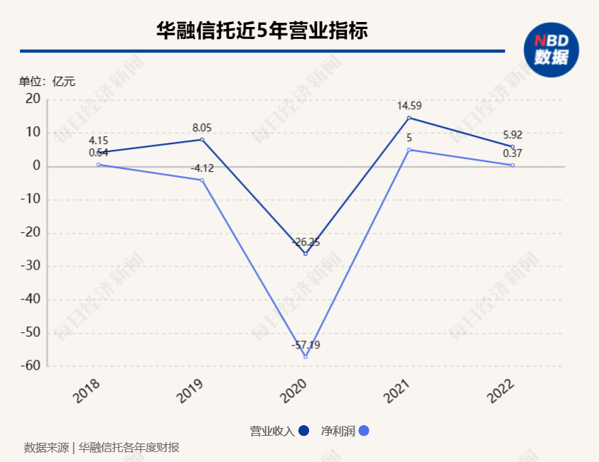 华融信托换帅 信保基金副总裁李勇锋正式出任董事长