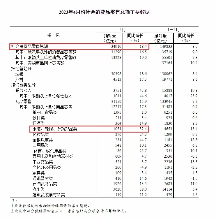 生意社:BDO产业链近期运行情况简析