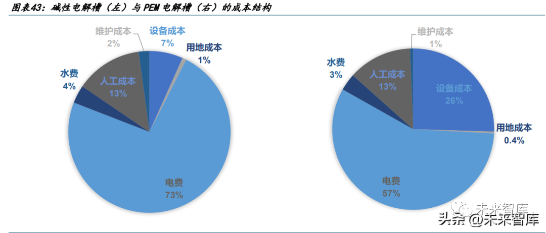 燃料电池行业专题:千亿氢储能市场一触即发