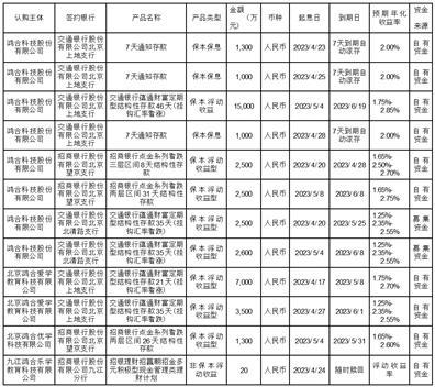 鸿合科技股份有限公司关于使用部分闲置募集资金和自有资金进行现金管理的进展公告