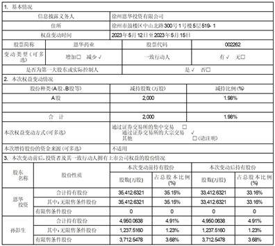 江苏恩华药业股份有限公司关于持股5%以上股东通过大宗交易减持公司股份累计超过1%的公告