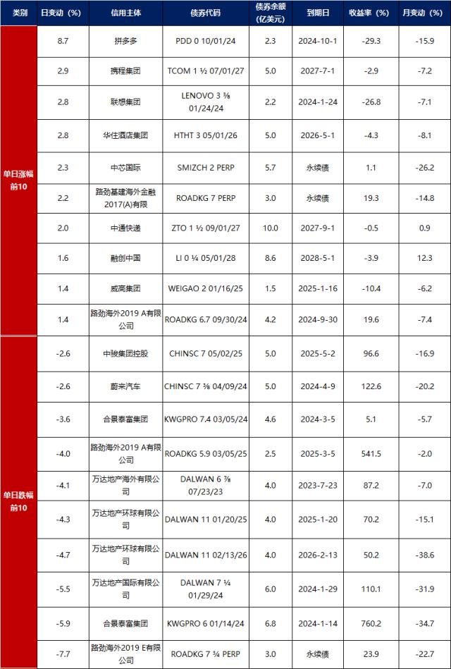 债市早报：5月MLF延续平价小幅加量续作，央行发布2023年第一季度货币政策执行报告