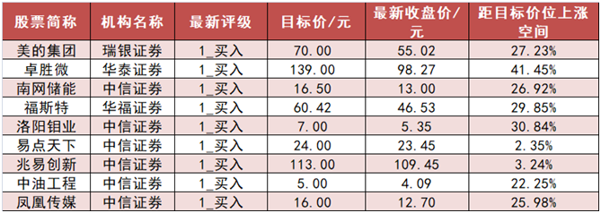 【17日资金路线图】国防军工净流入43亿 深股通也实现净流入