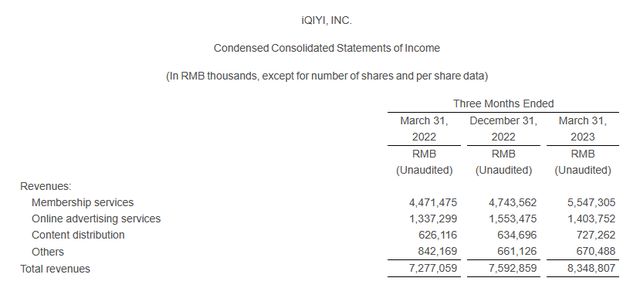 “剧抛”候鸟用户，倒逼爱奇艺们内卷