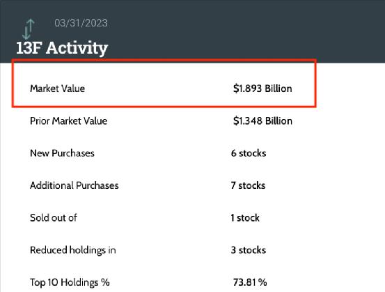 踩中AI风口,全球顶级家族办公室持仓曝光!