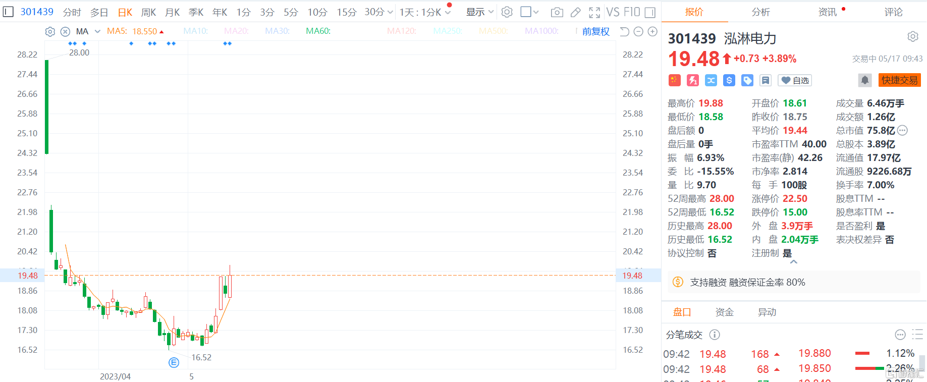 A股异动丨泓淋电力涨约4% 拟使用超募资金投建电源连接装置产能提升项目