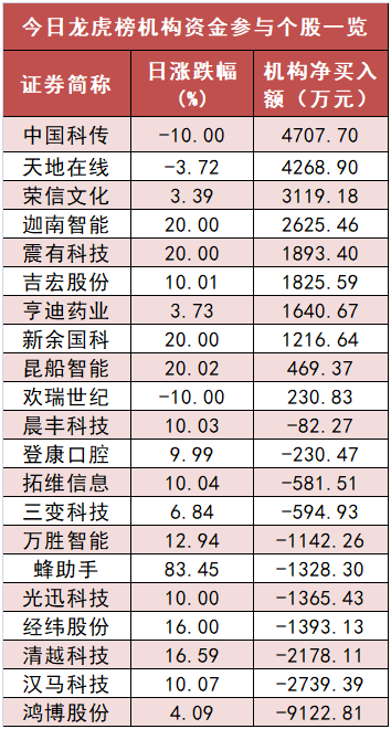 【17日资金路线图】国防军工净流入43亿 深股通也实现净流入