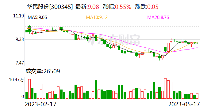 华民股份:控股子公司与客户签署《单晶硅片购销框架合同》